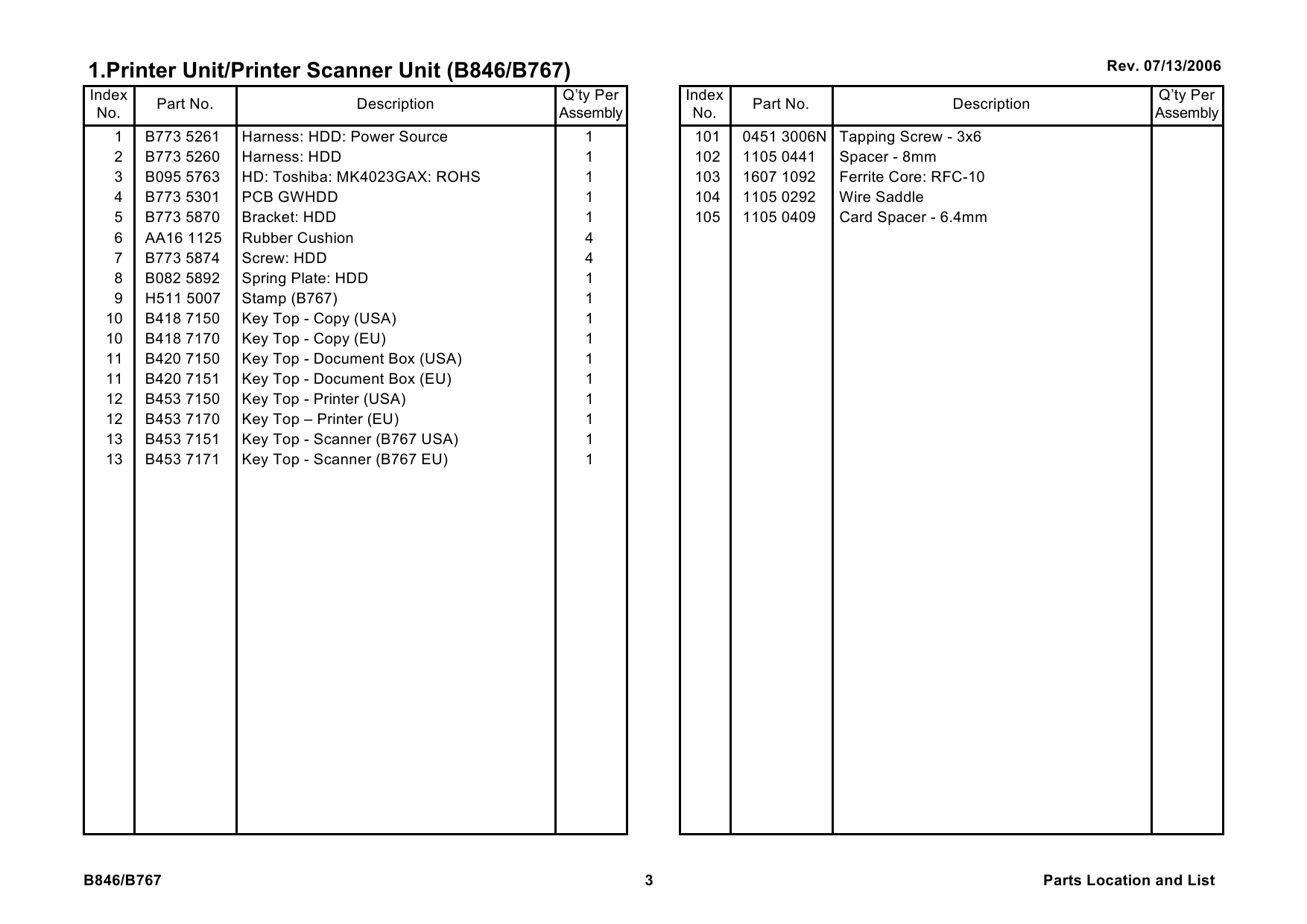 RICOH Options B767 B846 PRINTER-SCANNER-UNIT Parts Catalog PDF download-5